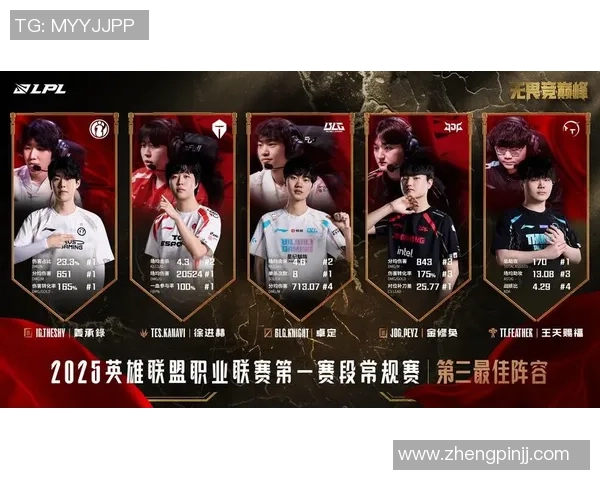 王者荣耀技术排行榜揭晓JDG战队荣登第八名引发热议
